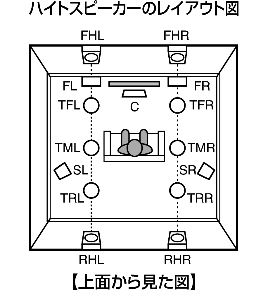 Pict SP Layout 11.1 Top